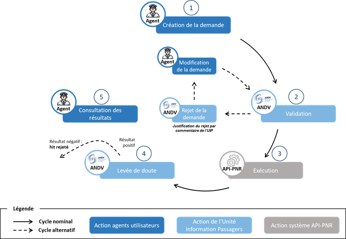 Protection des données personnelles et mesures de minimisation schéma explicatif